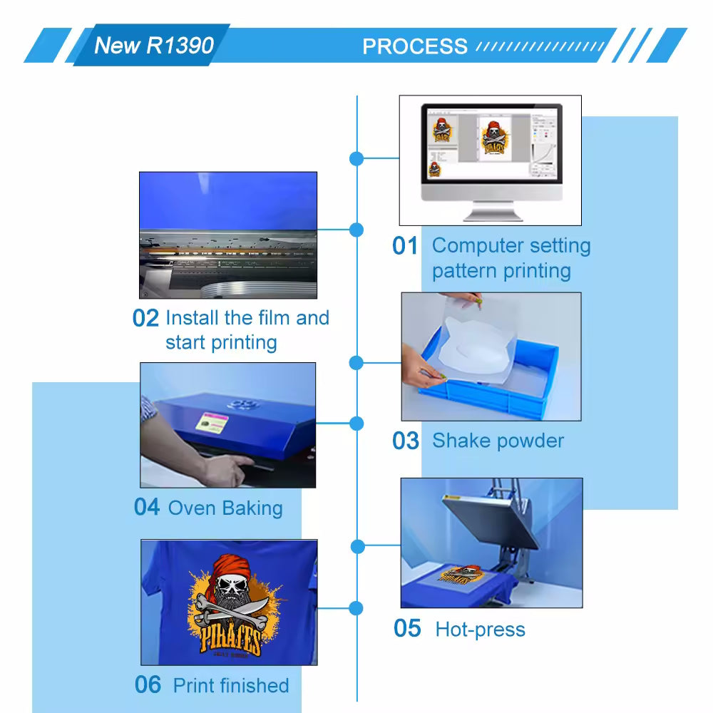 A3 DTF Printer R1390 Tekstiltrykmaskine