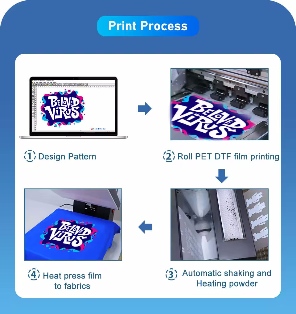 Dual XP600 33cm A3+ DTF Printer Direct Transfer Film Printer med rystepulvermaskine